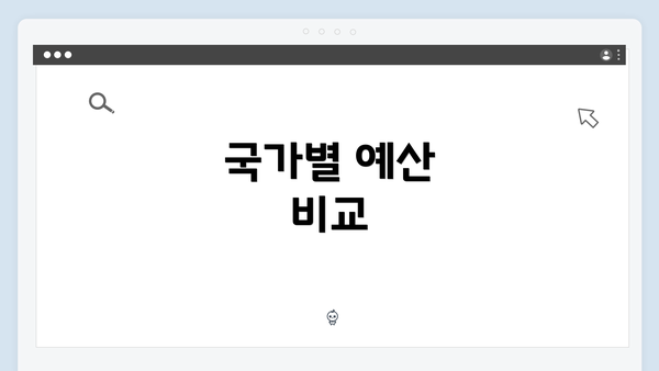 국가별 예산 비교