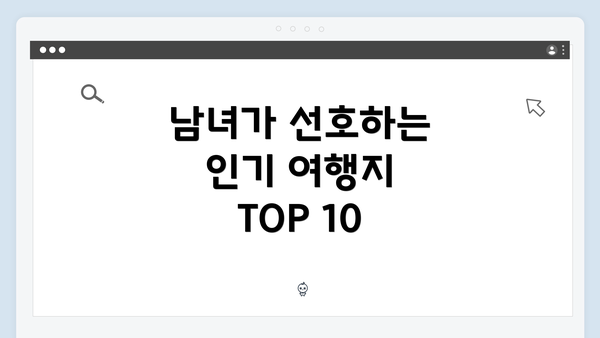 남녀가 선호하는 인기 여행지 TOP 10