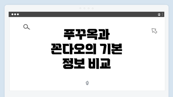 푸꾸옥과 꼰다오의 기본 정보 비교