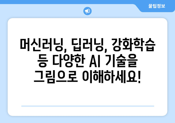 AI 기초부터 최신 기술까지: 개발자를 위한 그림 가이드