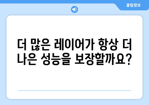 컨볼루션 신경망의 복잡도: 성능 대 속도 간의 절충