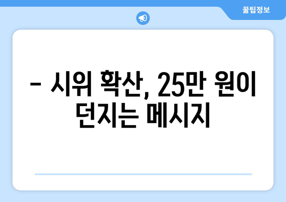 25만 원 민생지원금에 대한 시위 확산