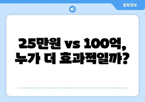 "1인당 25만원? 100억씩 주겠다!" 민생 지원금 논란