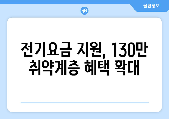 130만 취약계층 가구에 전기요금 1만5천원 추가 지원