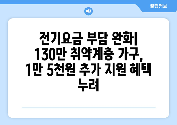 취약계층 130만 가구 전기요금 1만 5천 원 추가 지급