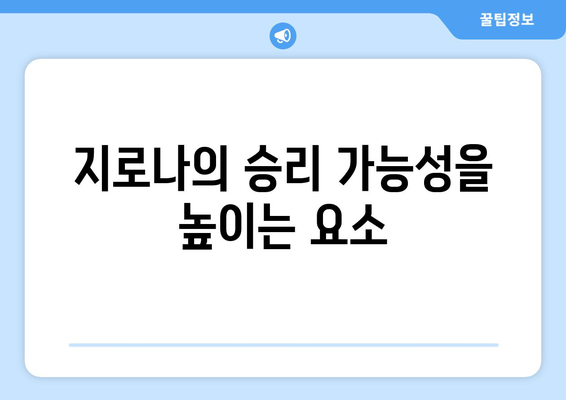 라리가 2024-2025: 지로나의 라리가 캠페인과 생존 희망