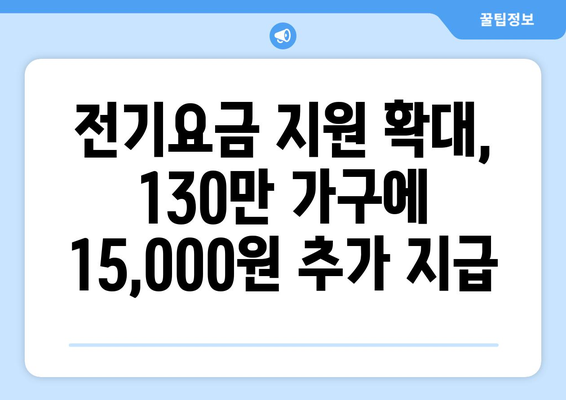 저소득층 전기요금 지원 130만 가구에 15,000원 추가 지급