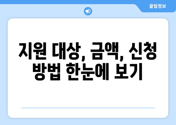 취약계층 전기 요금 지원: 신청 대상 및 금액 안내