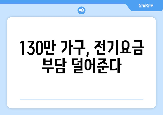 에너지취약계층 130만 가구에 전기요금 1만 5000원 추가 지원