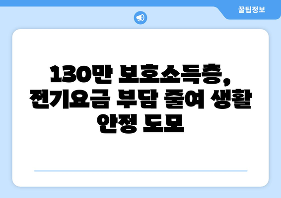 130만 보호소득층 전기요금 부담 감소