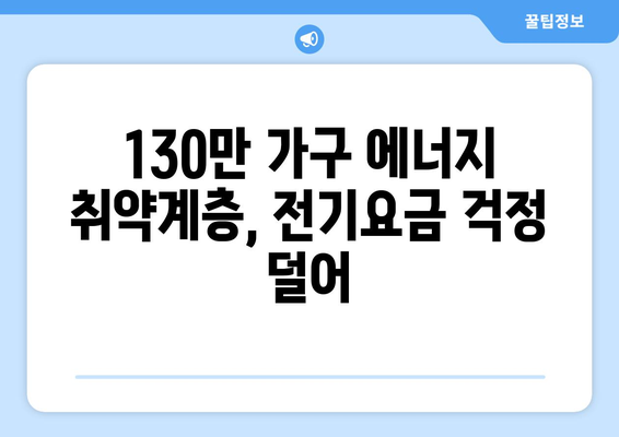 전기요금 지원: 에너지 취약계층 130만 가구 지원