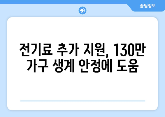 취약계층 130만 가구 전기세 추가 지원 발표