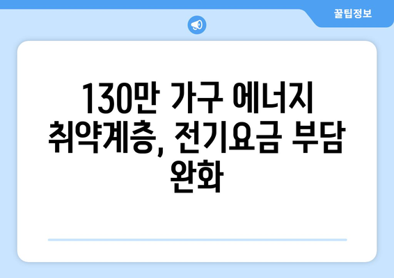 에너지 취약계층 130만 가구에 전기요금 1만 5천 원 지원