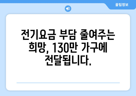 취약계층 전기료 감면, 130만 가구 혜택