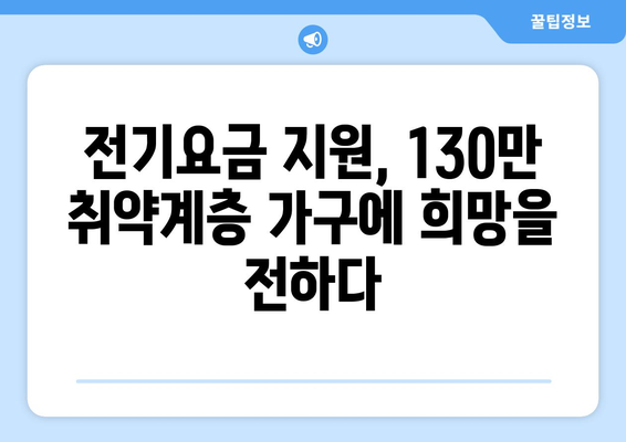 130만 취약계층 가구에 전기요금 1만5천원 지원