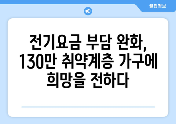 취약계층 130만 가구 전기세 추가 지원