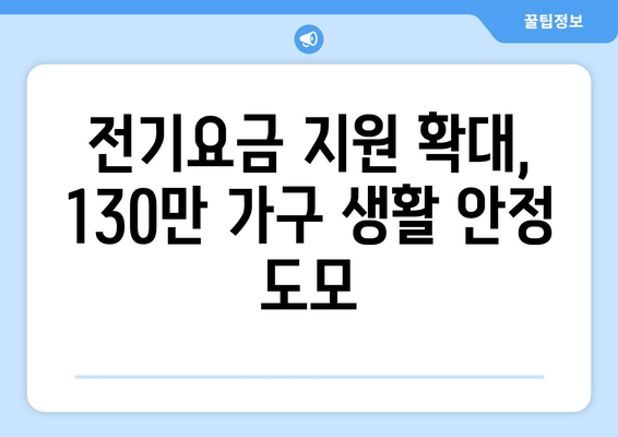 취약계층 130만 가구 전기요금 추가 지원