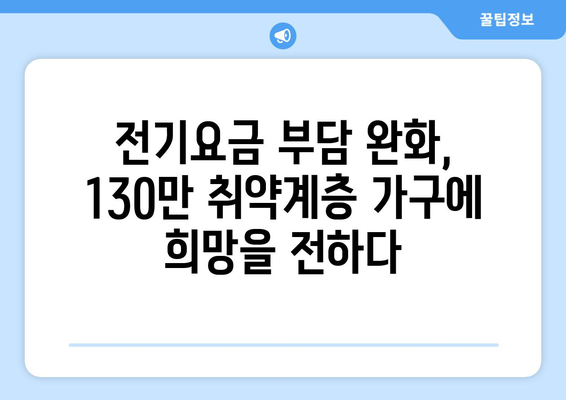 취약계층 130만 가구 전기요금 추가 지원