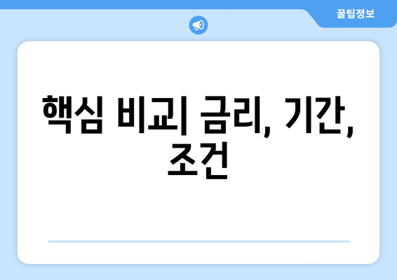 하나은행 예금 상품, 고금리 예금 선택 가이드