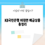 KB국민은행 비대면 예금상품 총정리