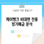 케이뱅크 비대면 전용 정기예금 분석