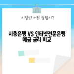 시중은행 VS 인터넷전문은행 예금 금리 비교