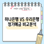 하나은행 VS 우리은행 정기예금 비교분석