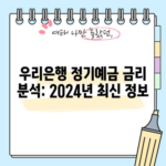 우리은행 정기예금 금리 분석: 2024년 최신 정보