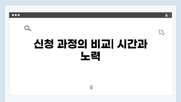 맞춤형급여안내 신청방법 비교분석 - 온라인 vs 오프라인