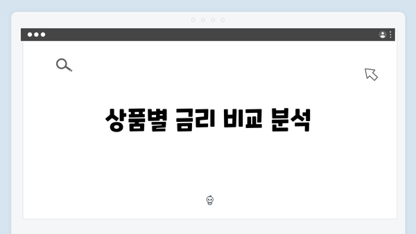 신한은행 자유적금 비교: 2024년 우대금리 총정리