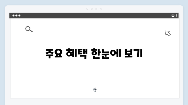 복지멤버십 신청 마스터클래스 - 2024년 총정리