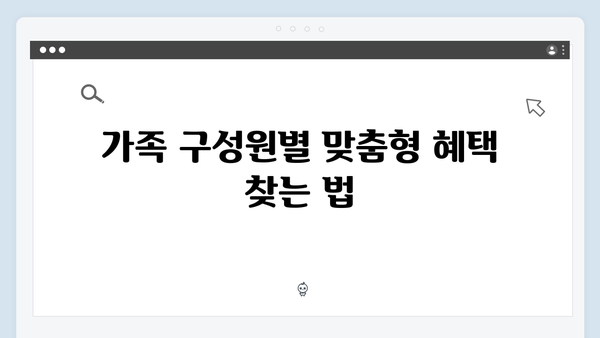 복지멤버십으로 우리 가족 맞춤형 혜택 받는 법