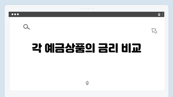 우리은행 예금상품 특징과 중도해지 이율 총정리