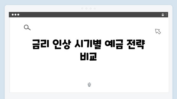 우리은행 예금 금리 인상 소식과 대응 전략