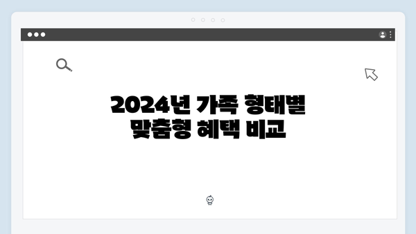 2024 맞춤형급여안내: 가구유형별 맞춤혜택