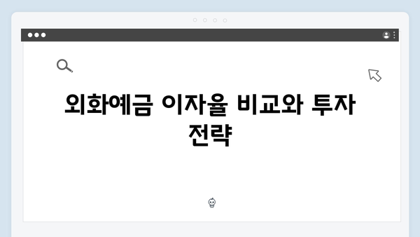 NH농협은행 외화예금 상품 총정리