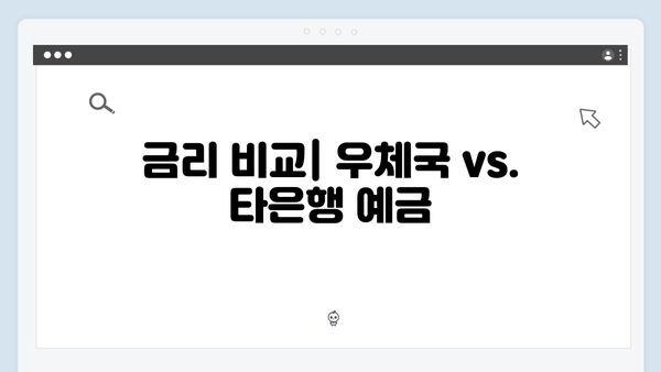 우체국 예금 금리 비교와 특징 총정리 (2024년 최신판)