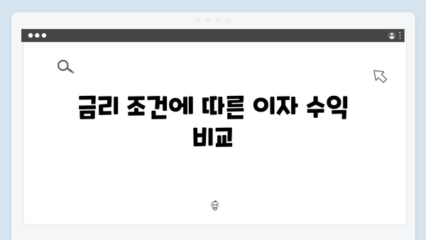 우리은행 예금 우대금리: 조건별 혜택 분석