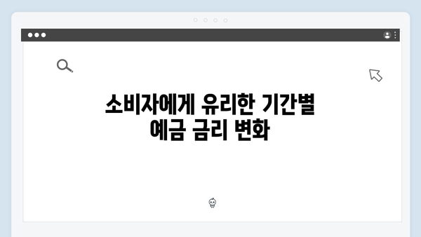 국내 은행 예금 금리 트렌드 2024