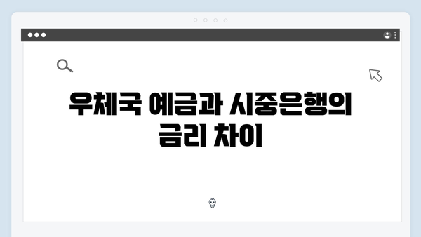 우체국 예금 금리 비교: 시중은행과 차이점 분석