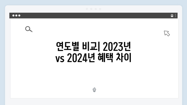 [종합안내] 2024년 복지멤버십 혜택 총정리