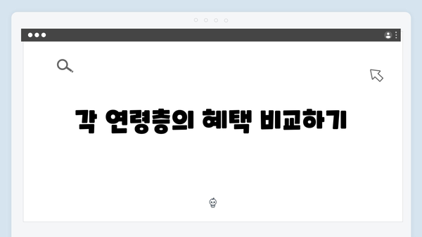 연령별 맞춤 복지멤버십 신청방법 완벽정리