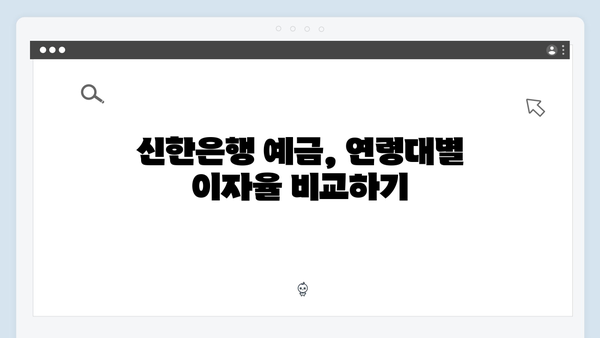 신한은행 예금 상품 총정리: 연령별 맞춤 상품