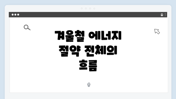 겨울철 에너지 절약 전체의 흐름