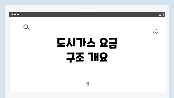 도시가스 요금 구조 개요
