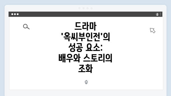 드라마 '옥씨부인전'의 성공 요소: 배우와 스토리의 조화