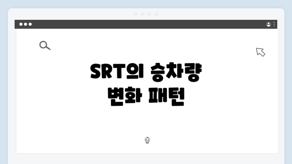 SRT의 승차량 변화 패턴