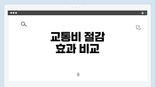 교통비 절감 효과 비교