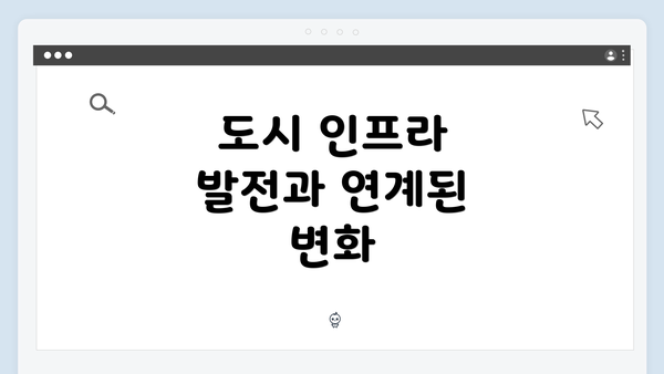 도시 인프라 발전과 연계된 변화