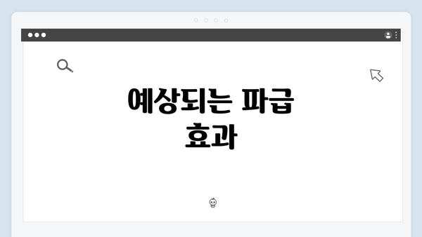 예상되는 파급 효과